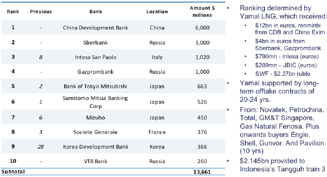 2017 lender ranking – based on 2016 transactions