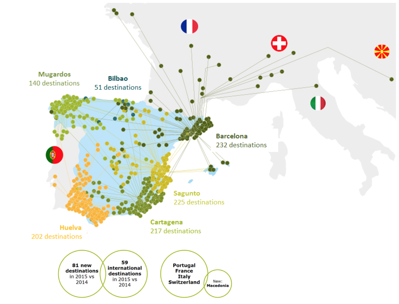 Destinations of LNG truck loadings by LNG regasification terminal in 2015 (source: Enagas)