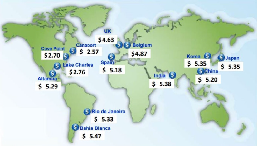 Figure 5: Landed LNG prices in July 2017