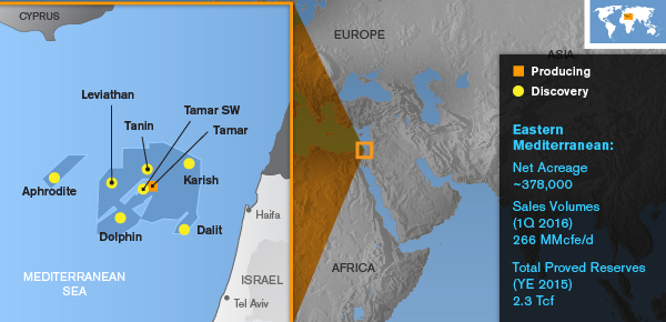 Noble Energy Eastern Mediterranean projects