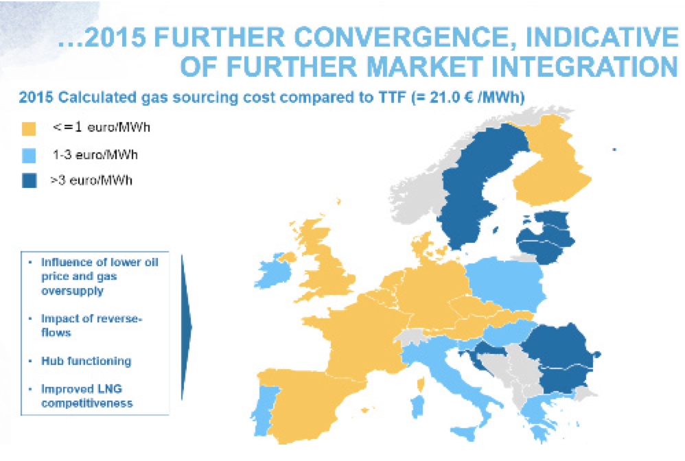 Figure 2 (Source: ACER)